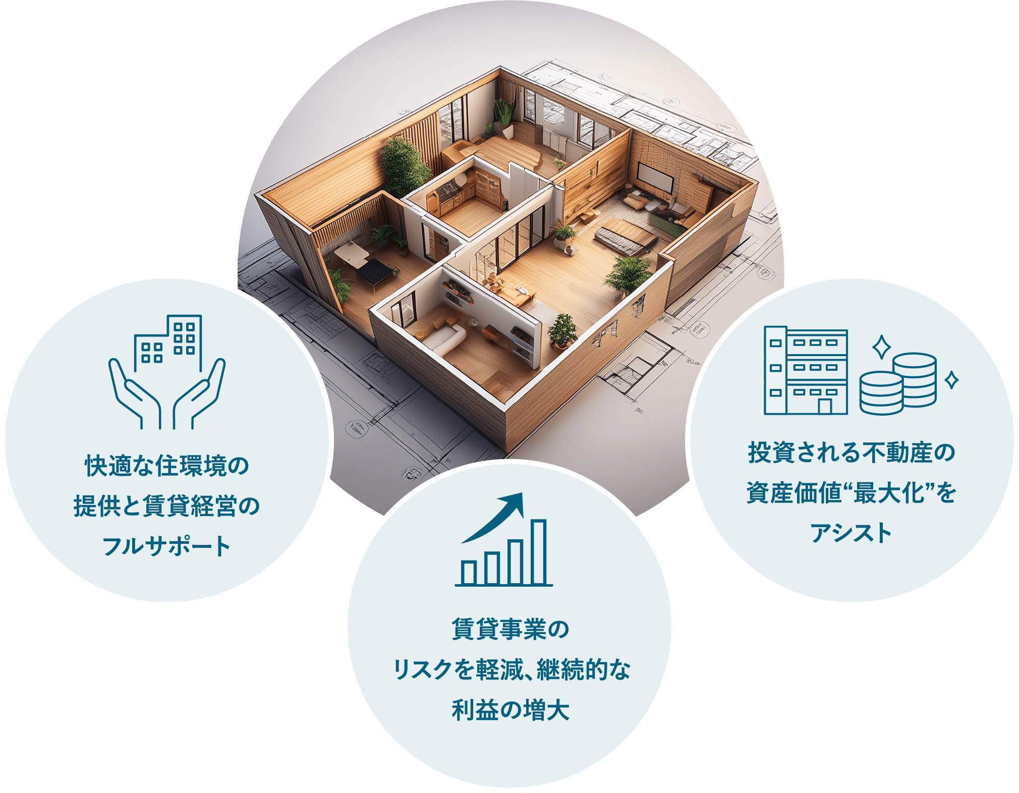 快適な住環境の提供と賃貸経営のフルサポート、賃貸事業のリスクを軽減、継続的な利益の増大、投資される不動産の資産価値“最大化”をアシスト